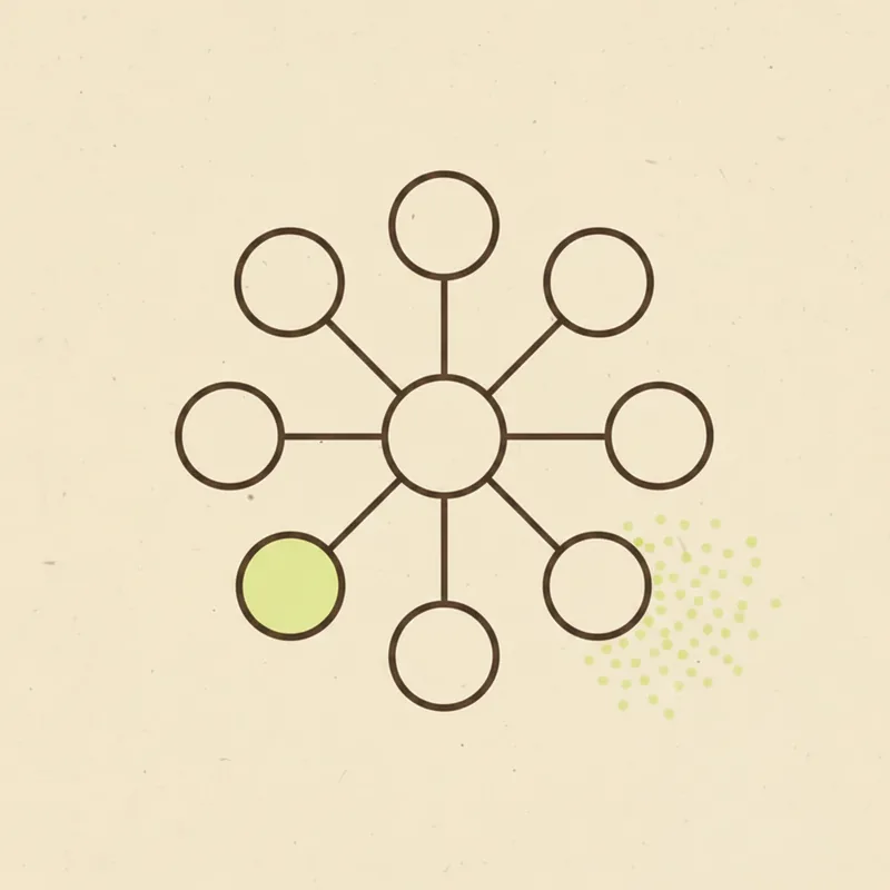 A hub of circles joined by spokes, one branch breaking apart into scattered dots